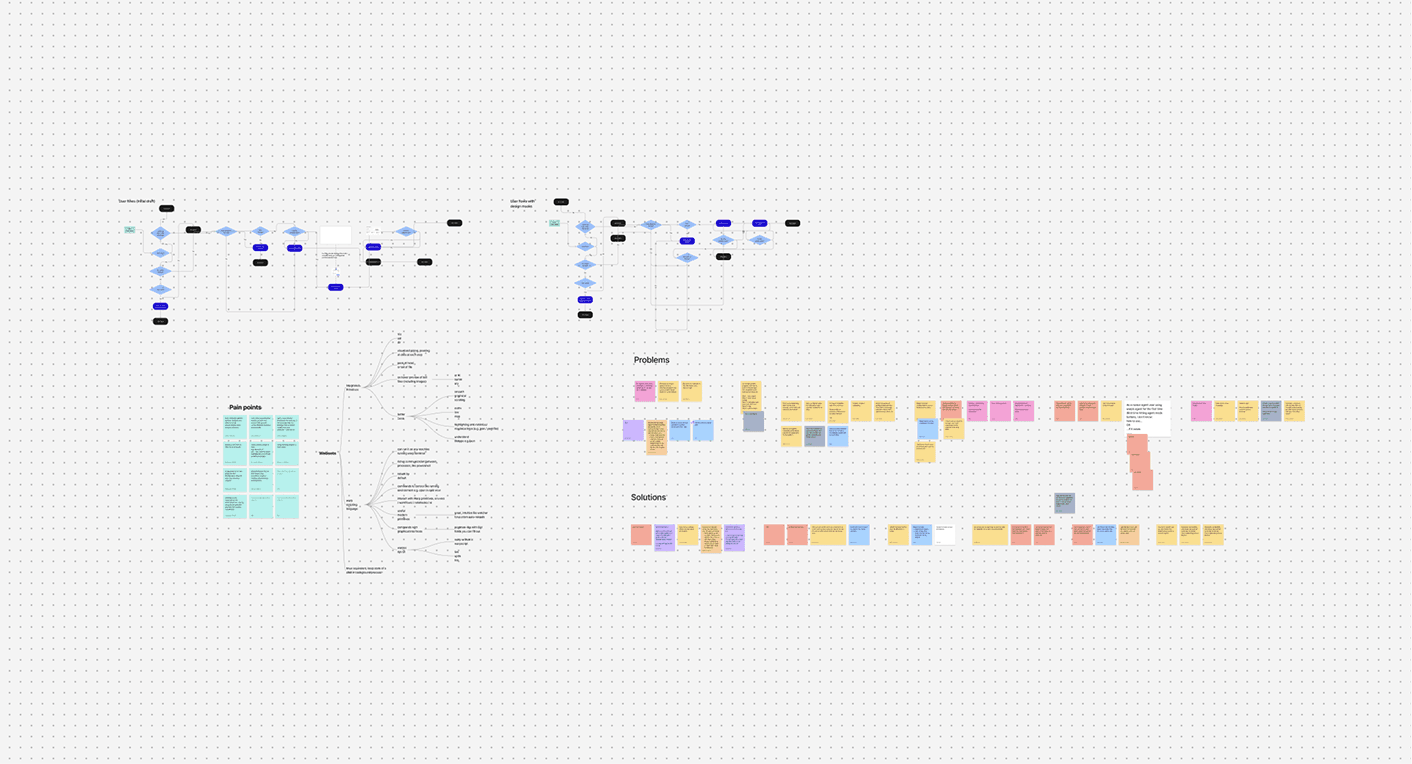 Whiteboard mapping how Websets could automate the sales pipeline